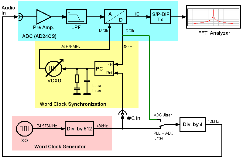 XSAD24 Jitter Measurements