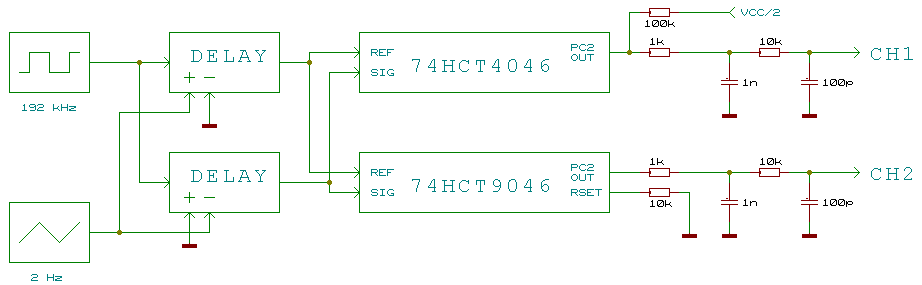 Bock Diagram