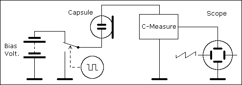 Block Diagram for Step Response Measuring