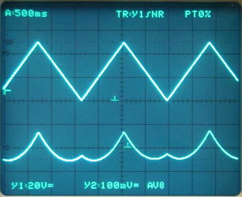 Response to a triangle voltage, old diaphragm