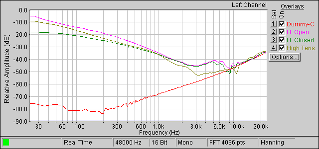 3 frequency responses, original set-up