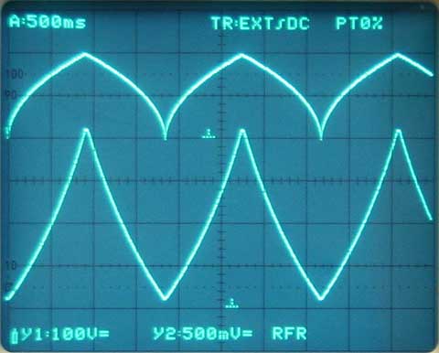 Reponse to the square root of a triangle driving voltage