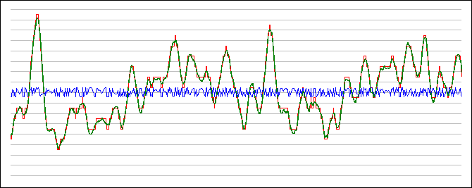 Quantisierungsrauschen in Digitalsystemen (PCM-Systemen) - Audio