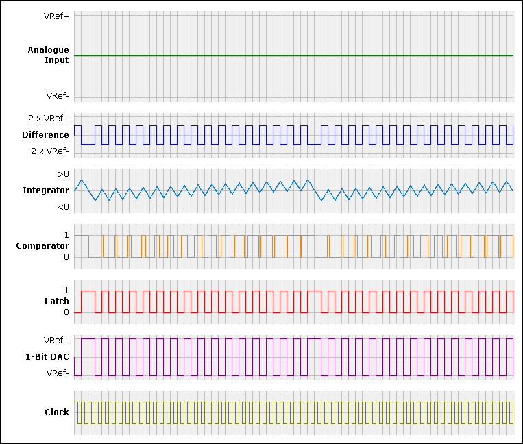 Residual Tone close to 50%