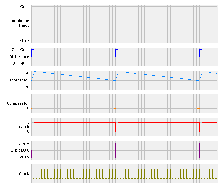 Residual Tone close to 100%