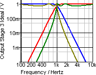 Low- ang High-pass Filter