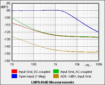 LNPA40dB NoiseMeasurements