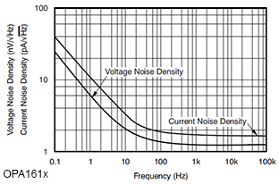 OPA161x-Noise