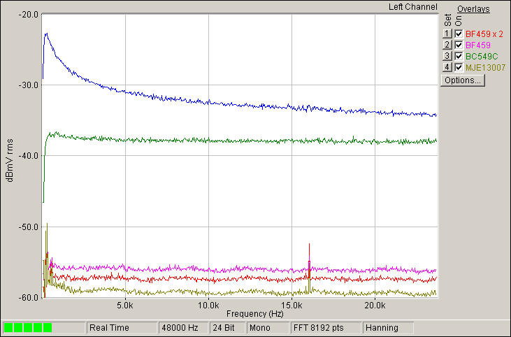 The Spectra of 5 Measurements