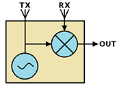 1Ch Block