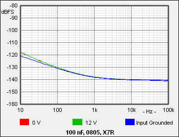 100n 0805 X7R Ceramic Capacitor