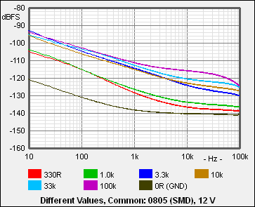 Different Voltages